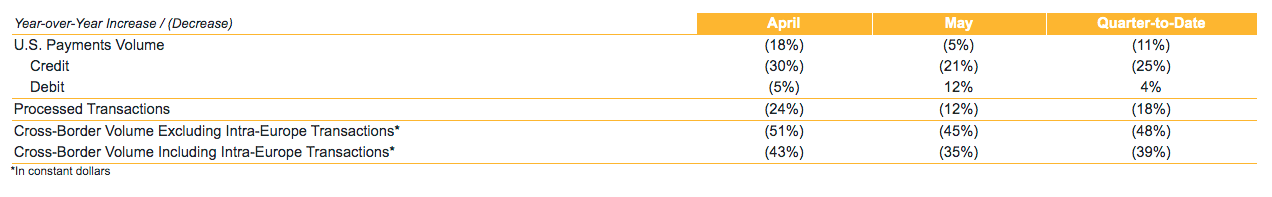 U.S. Payment Volume Year-Over-Year Comparison