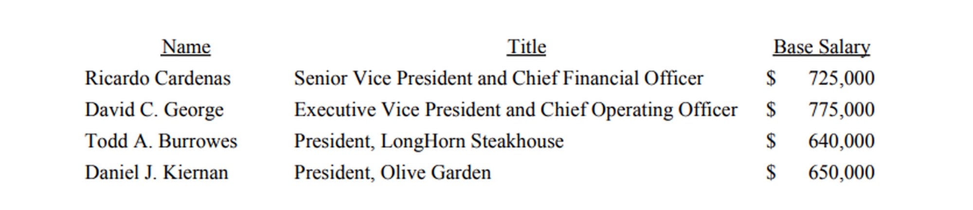 Darden salary chart.
