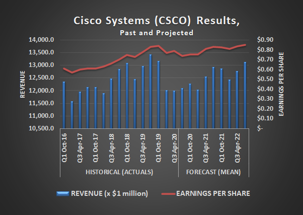 061920-csco-results