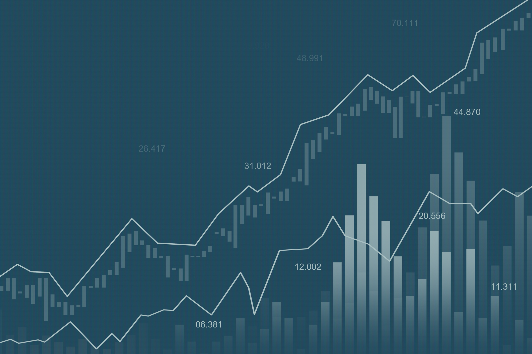 A bar chart and line graph on a green background.
