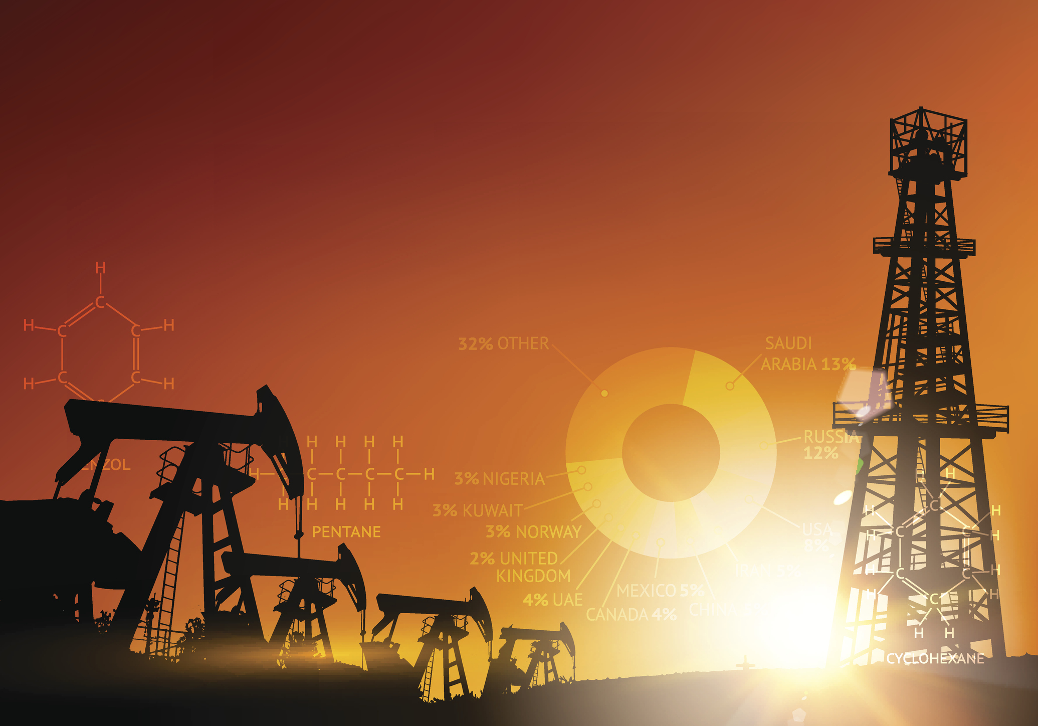 Oil rigs at sunset with hydrocarbon chemistry symbols in the background.