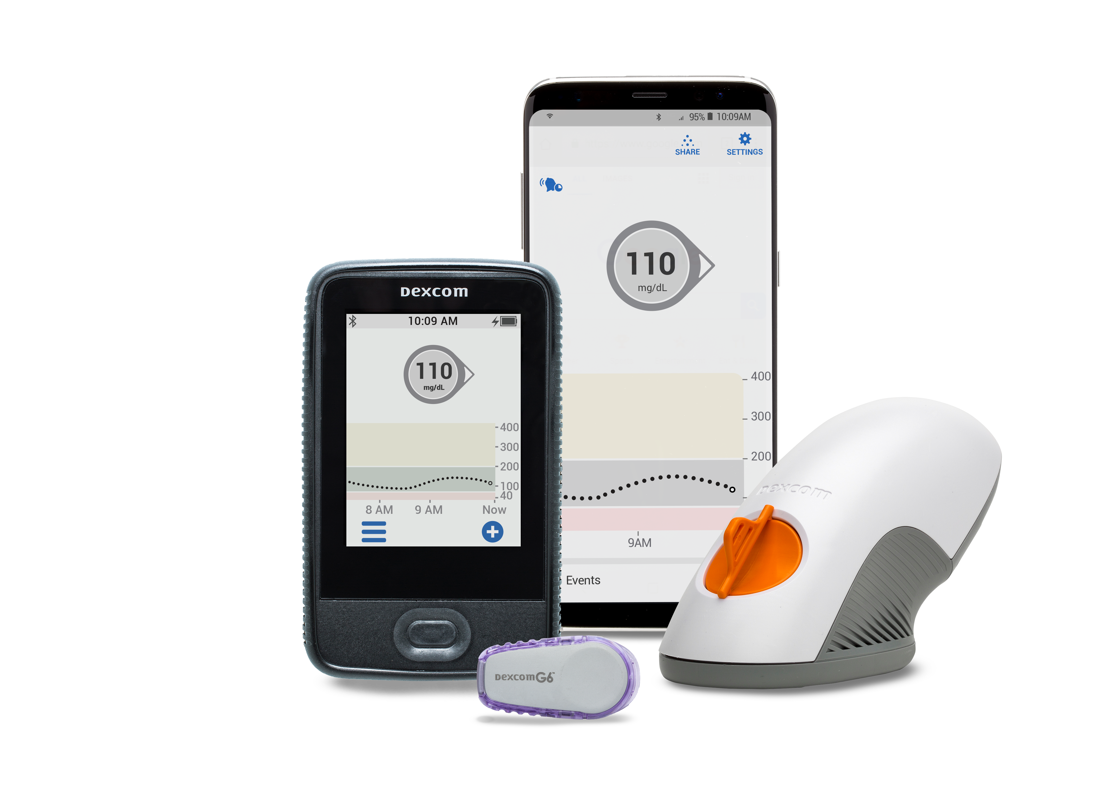DexCom CGM