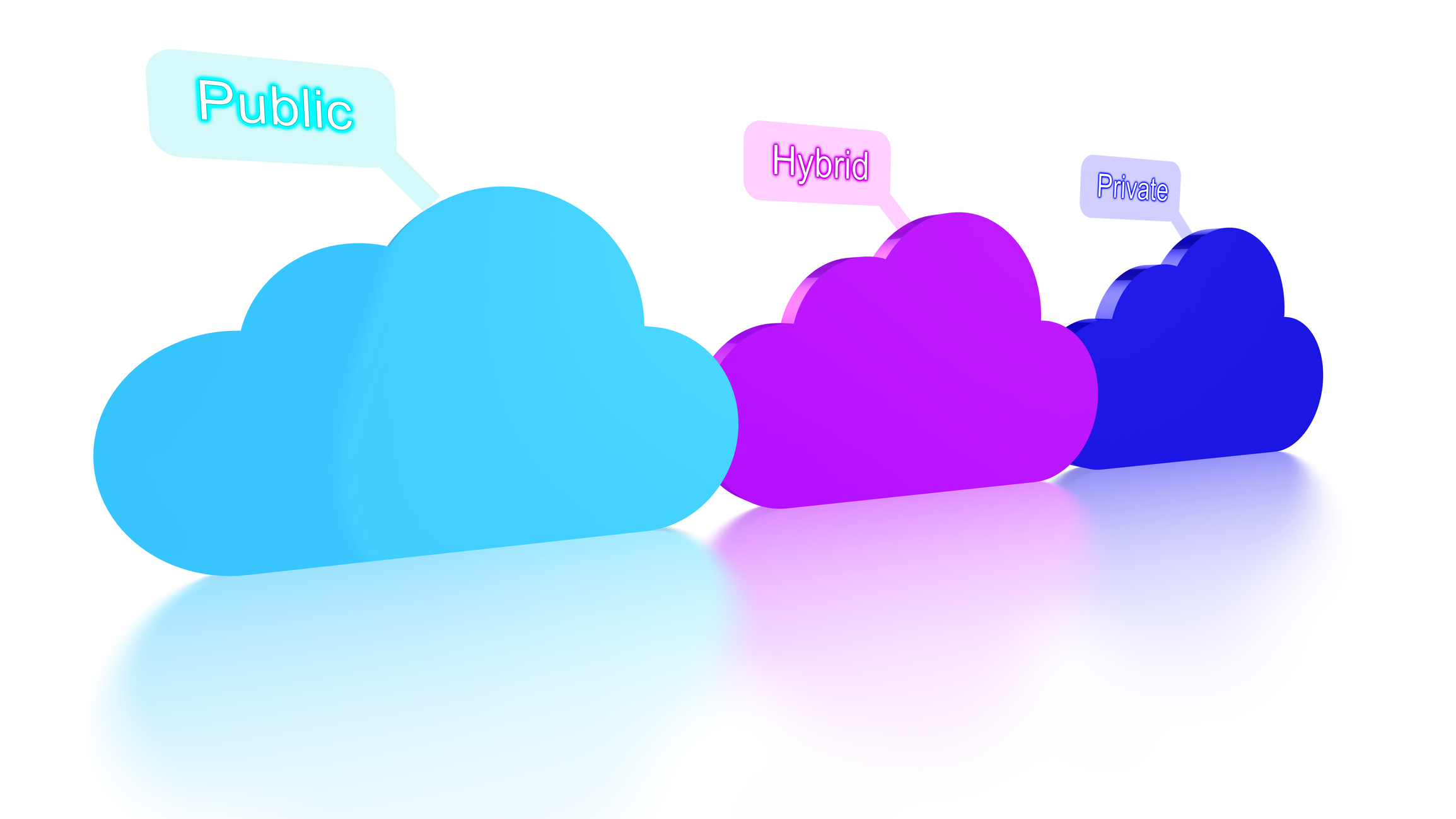 Cloud computing concept showing public, hybrid, and private clouds in a line.