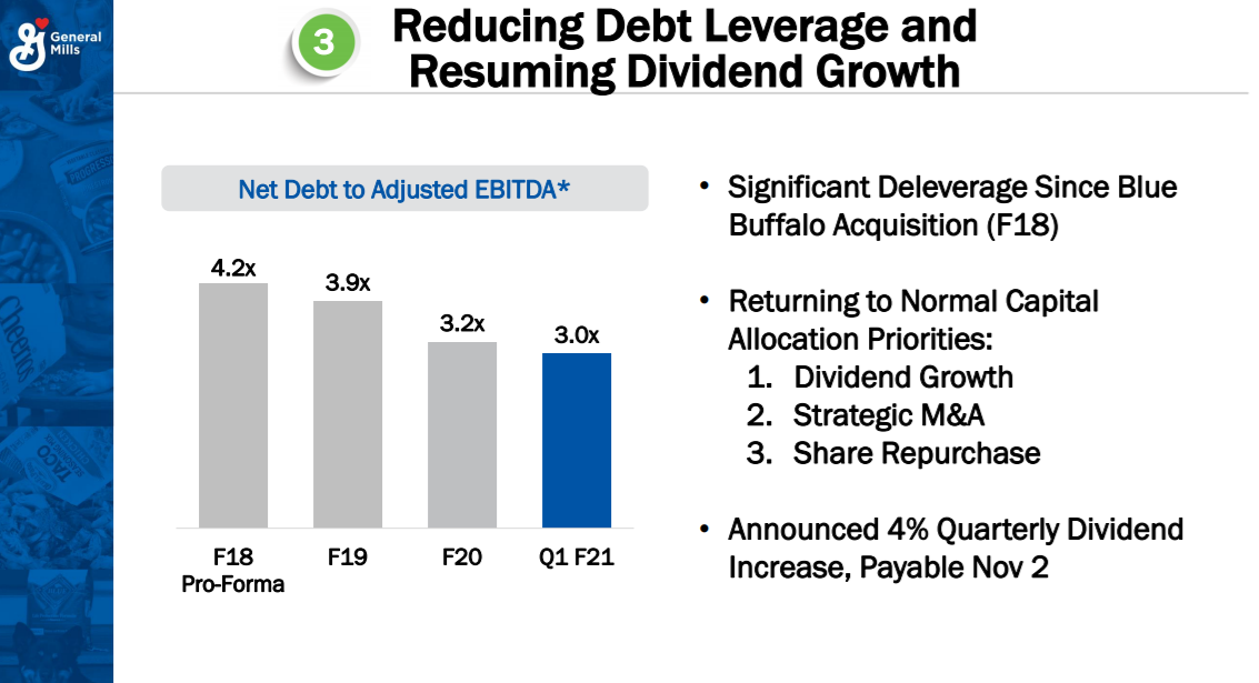 Investor slide showing decrease in debt relative to earnings.