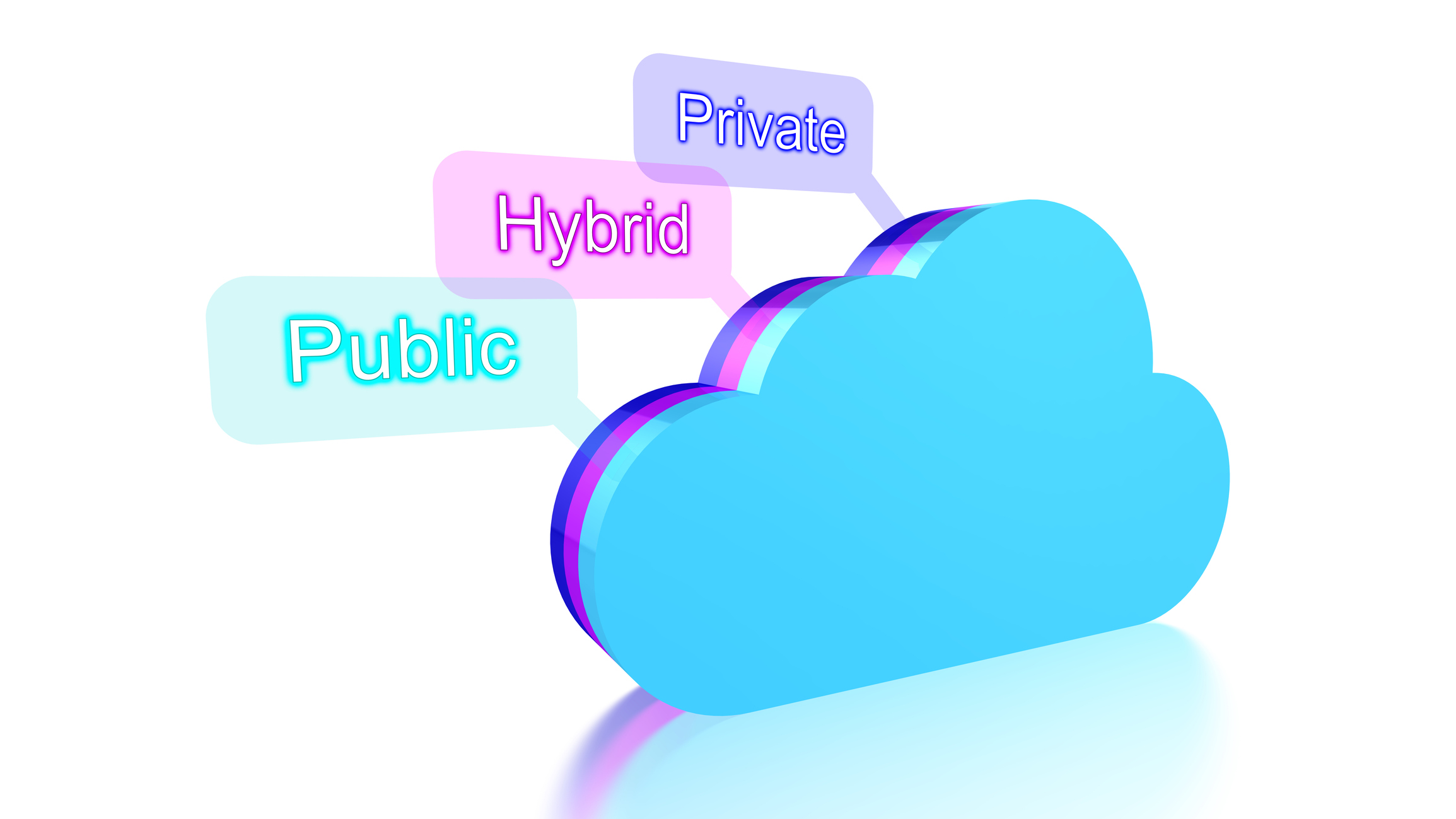 A cloud emoji with the words private, hybrid, and public emanating from it.