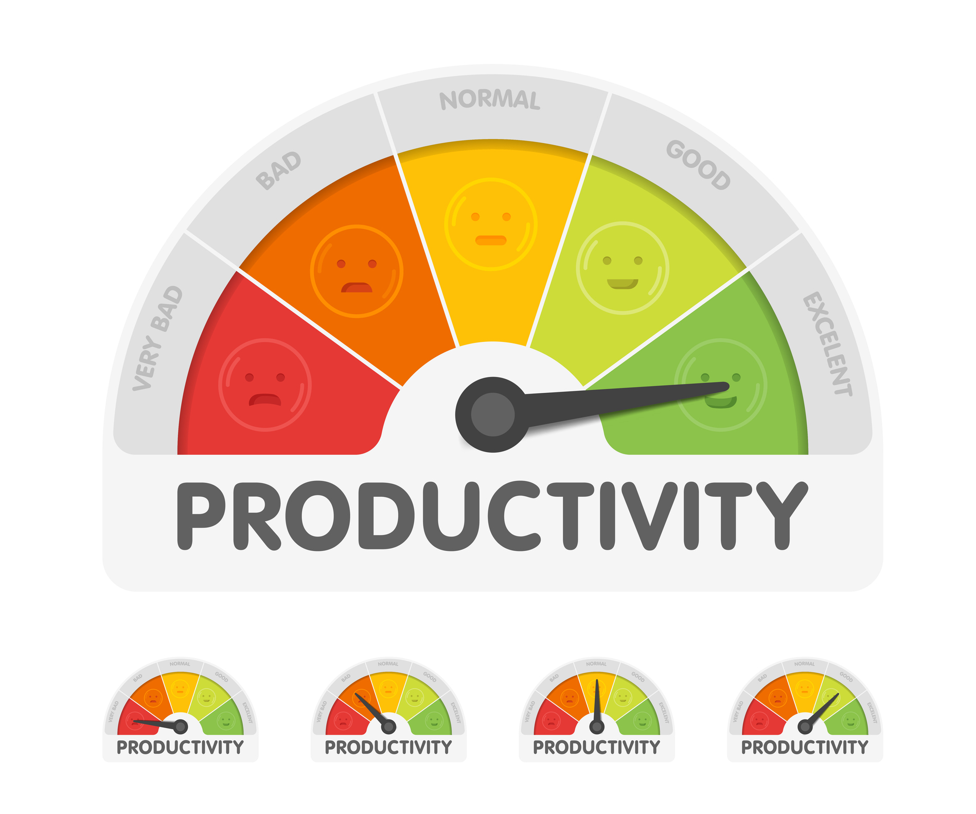A colorful gauge labeled productivity is pointing to excellent.