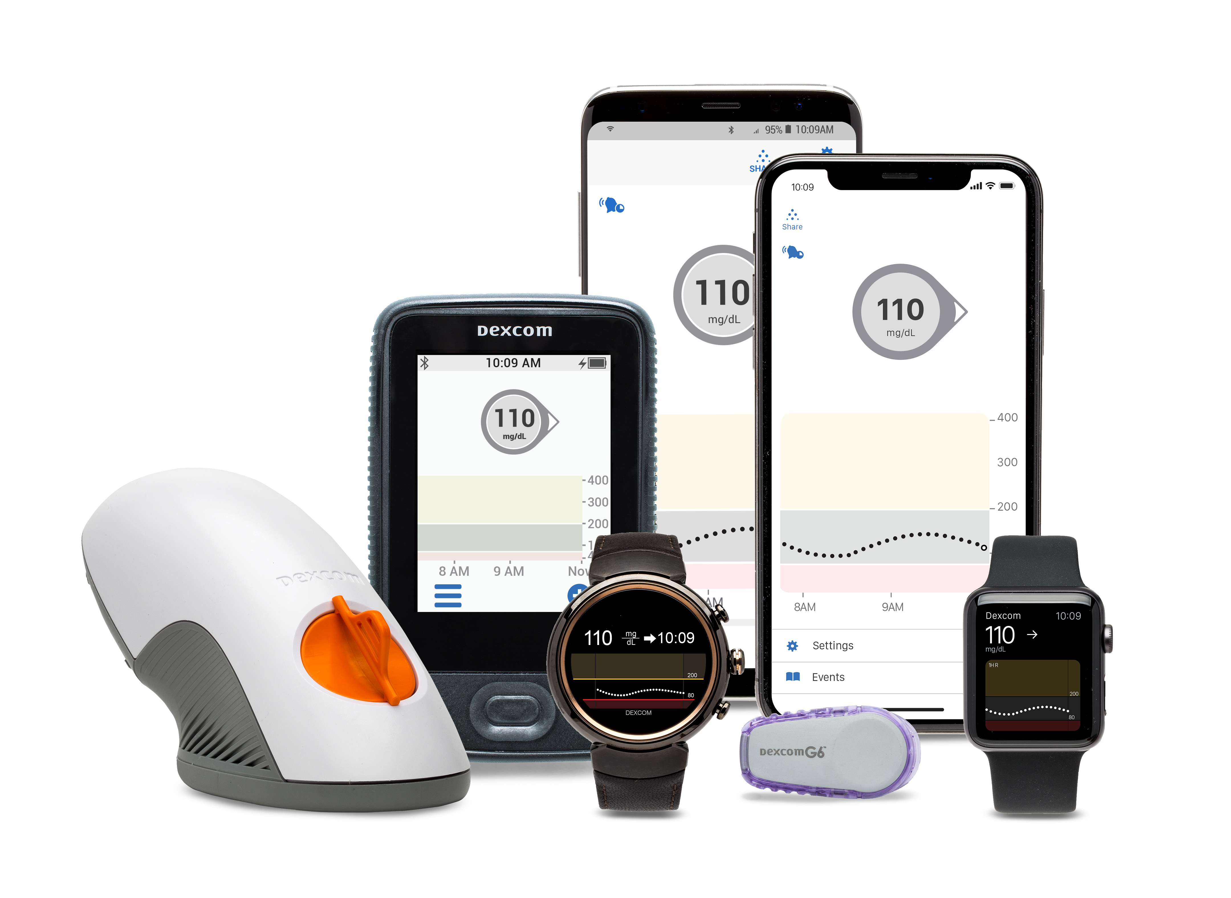 Could Dexcom Be A Millionaire Maker Stock The Motley Fool