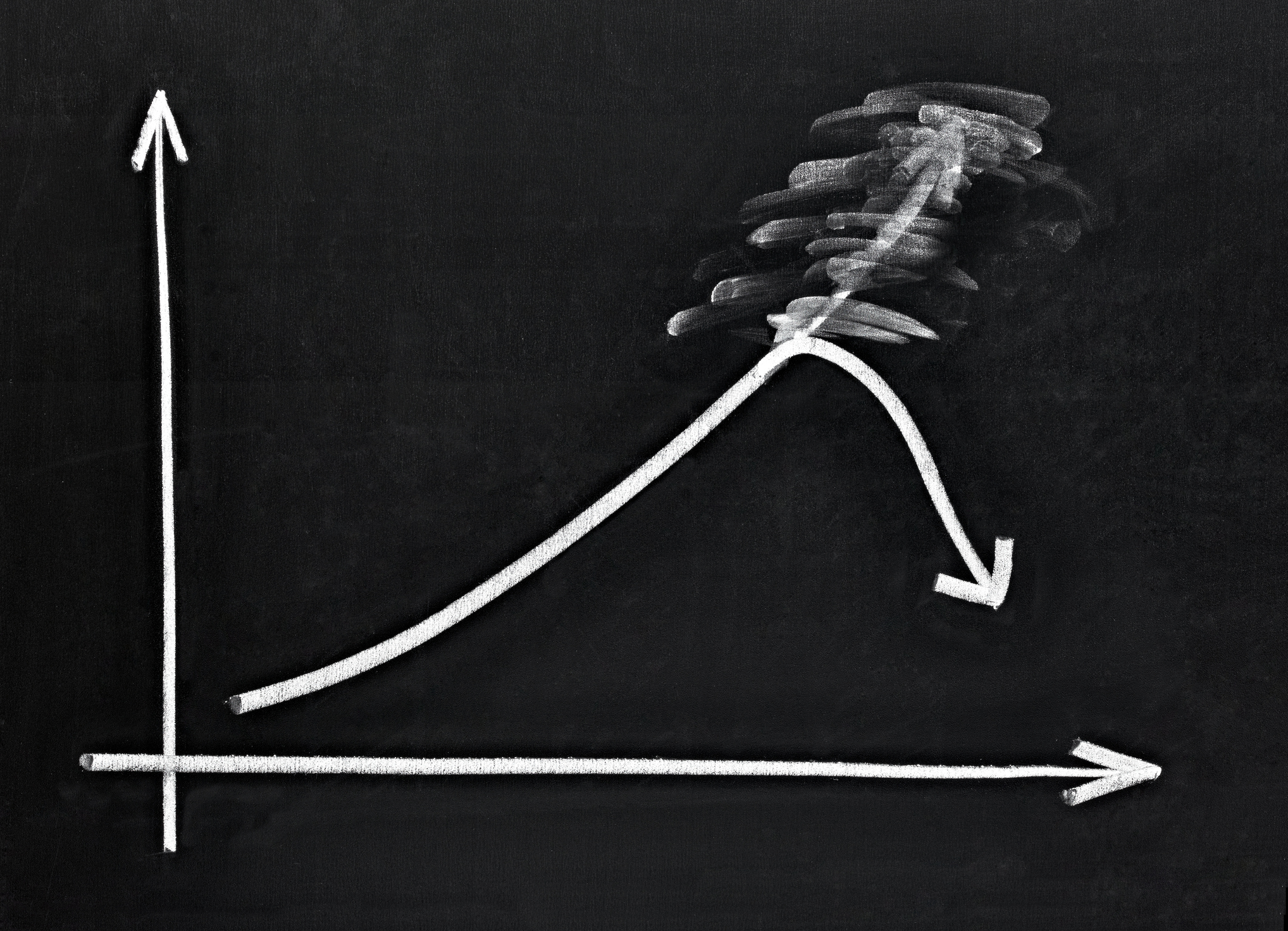 Chalkboard showing chart that rises and then falls sharply