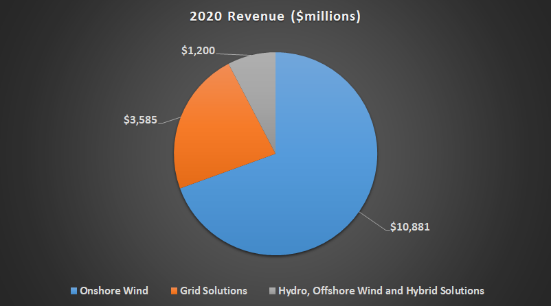 GE Renewable energy 