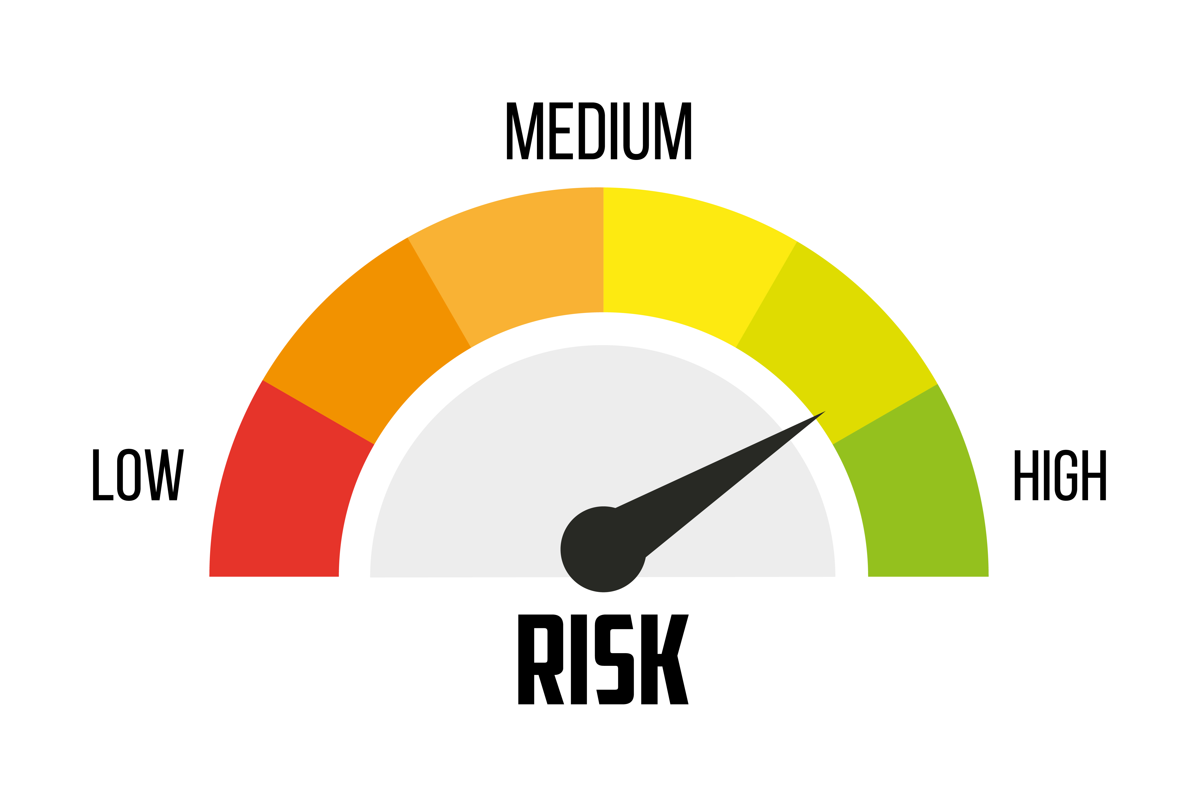 Risk meter pointing to high risk.