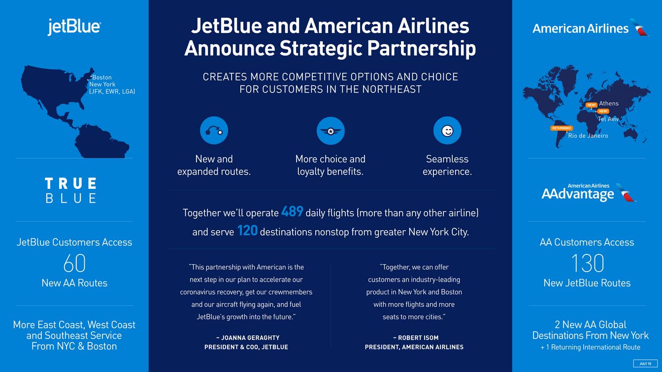 An infographic highlighting the benefits of the partnership between American Airlines and JetBlue