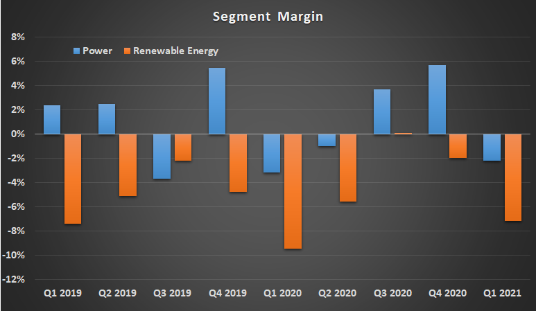 GE power and renewable energy