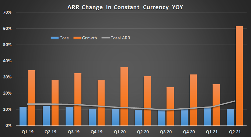 PTC ARR data