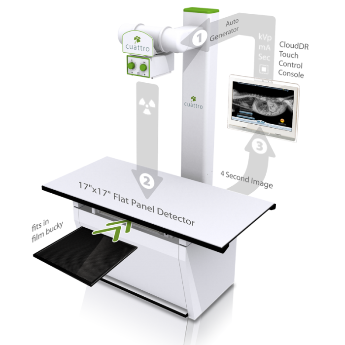 Veterinarian X-ray device