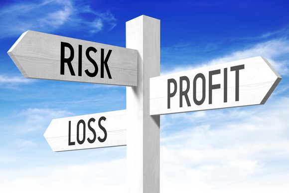 A post with signs labeled risk, loss, and profit.