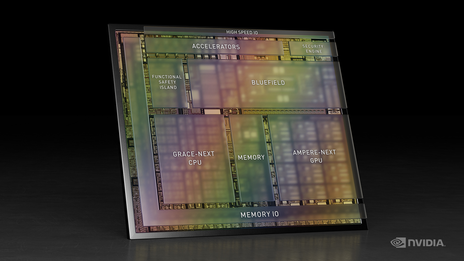 Nvidia Atlan Self-Driving system.