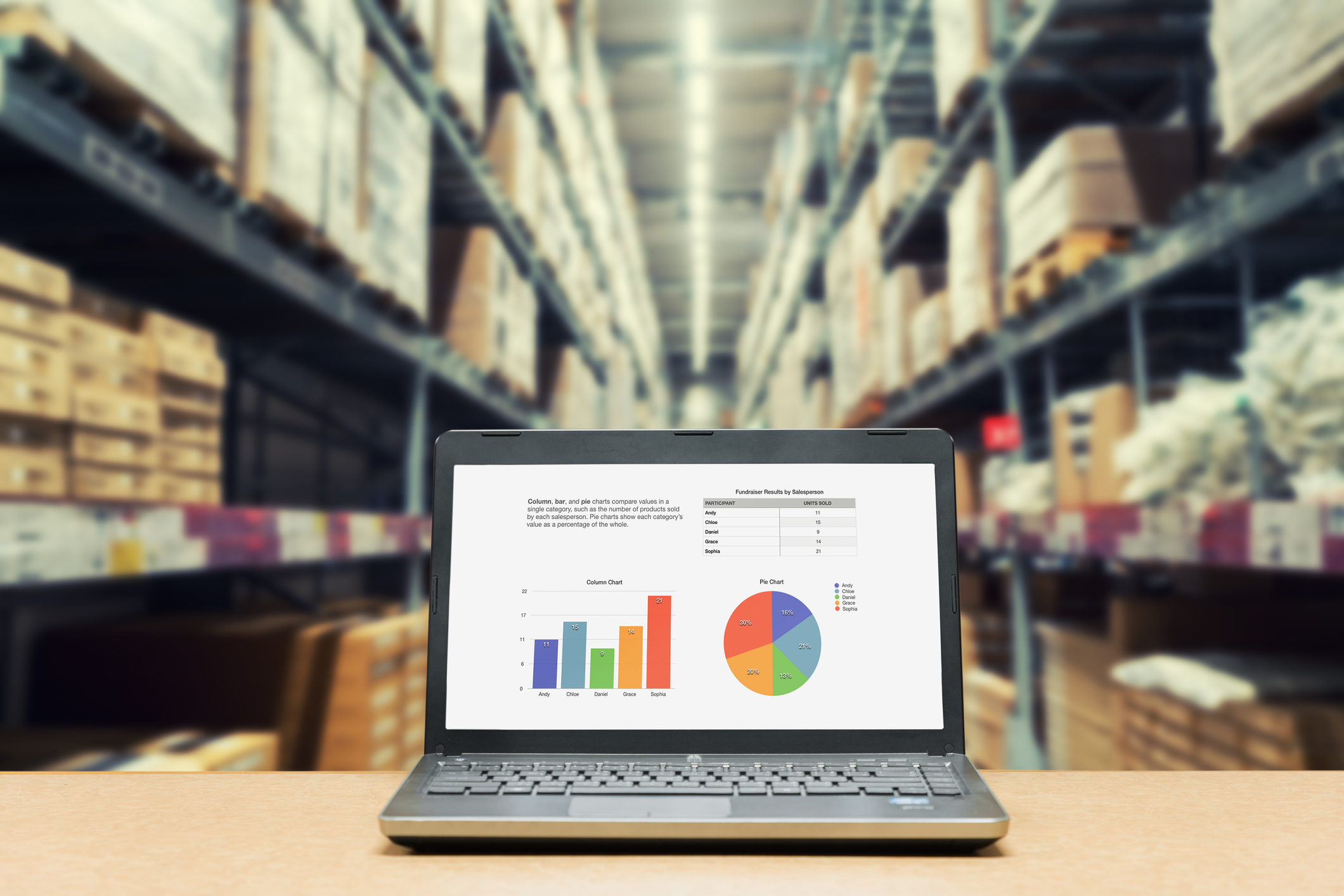 A laptop computer with various business charts on its screen sits on a table in a warehouse setting.