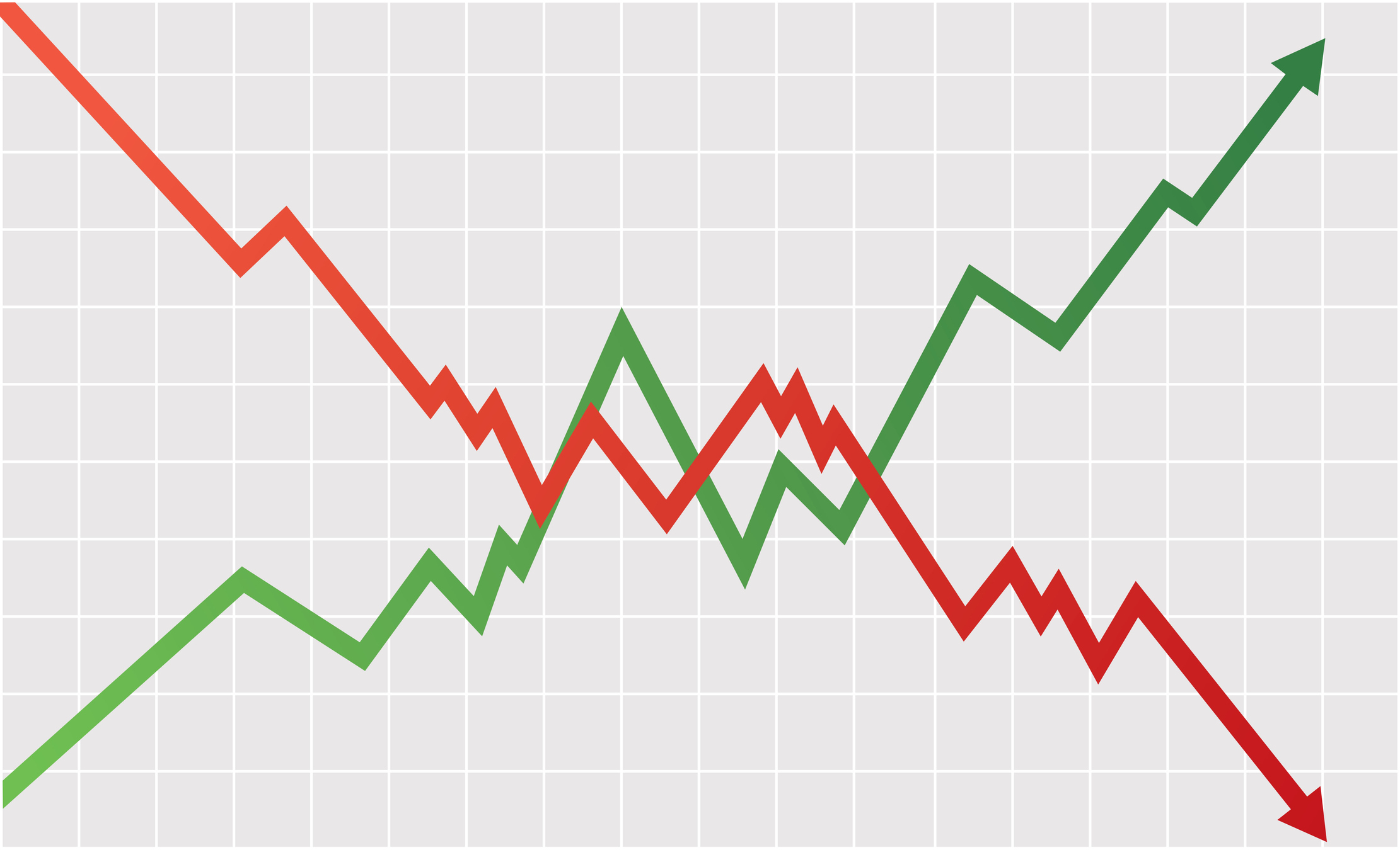 rising falling chart 2
