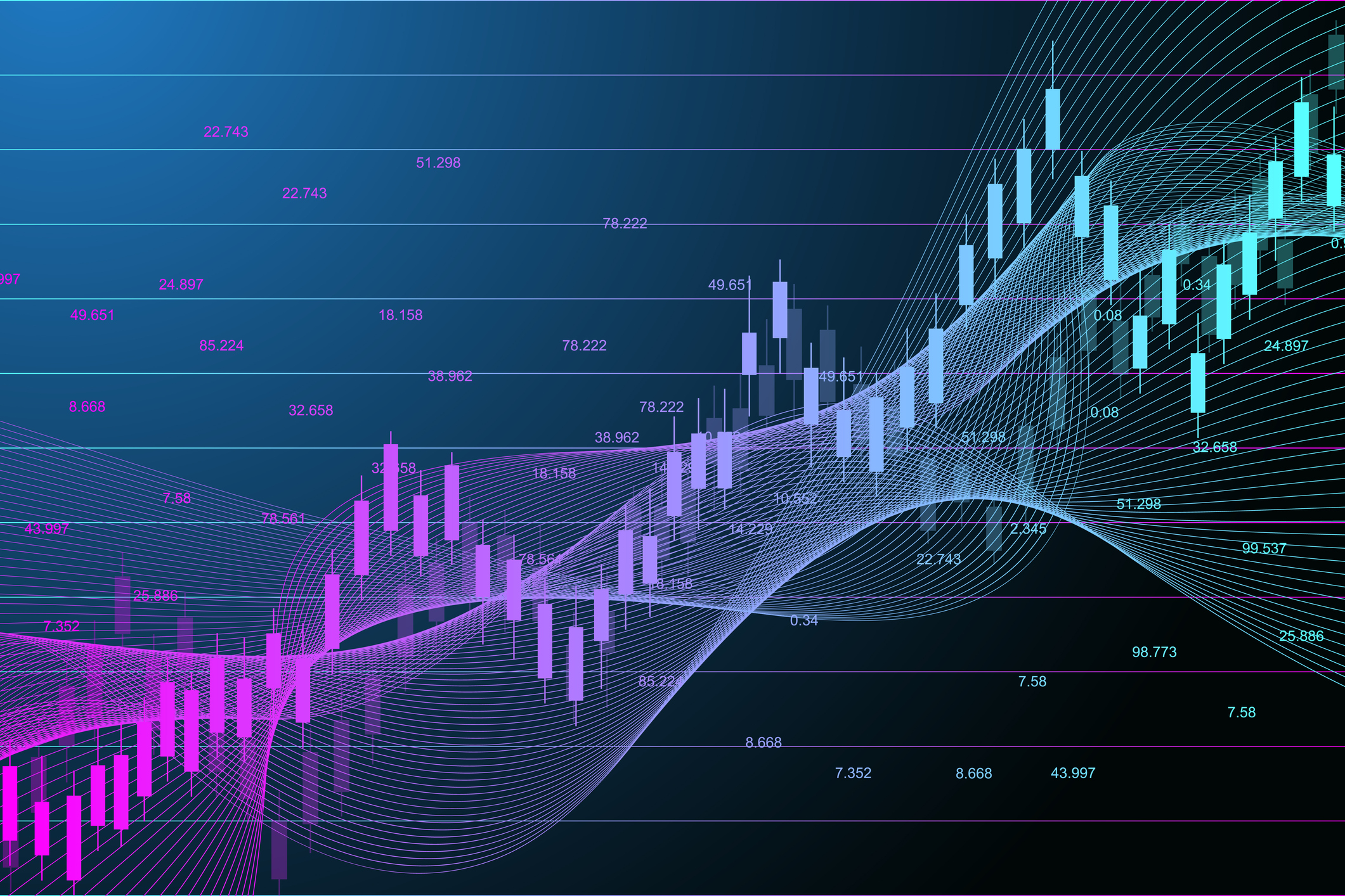 A candlestick chart moving higher.