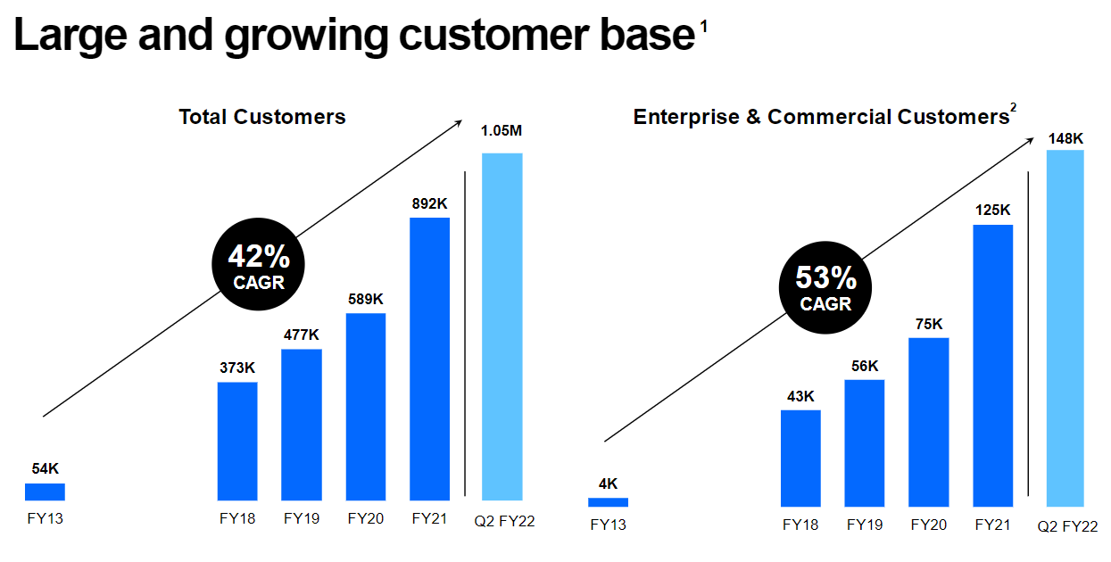 DocuSign's Strong Customer Base Growth