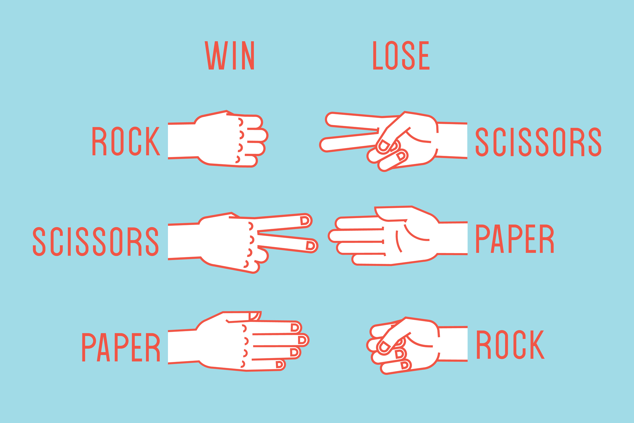 Rock Paper Scissors diagram of what beats what.