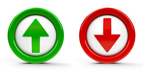 Green up arrow button and red down arrow button.