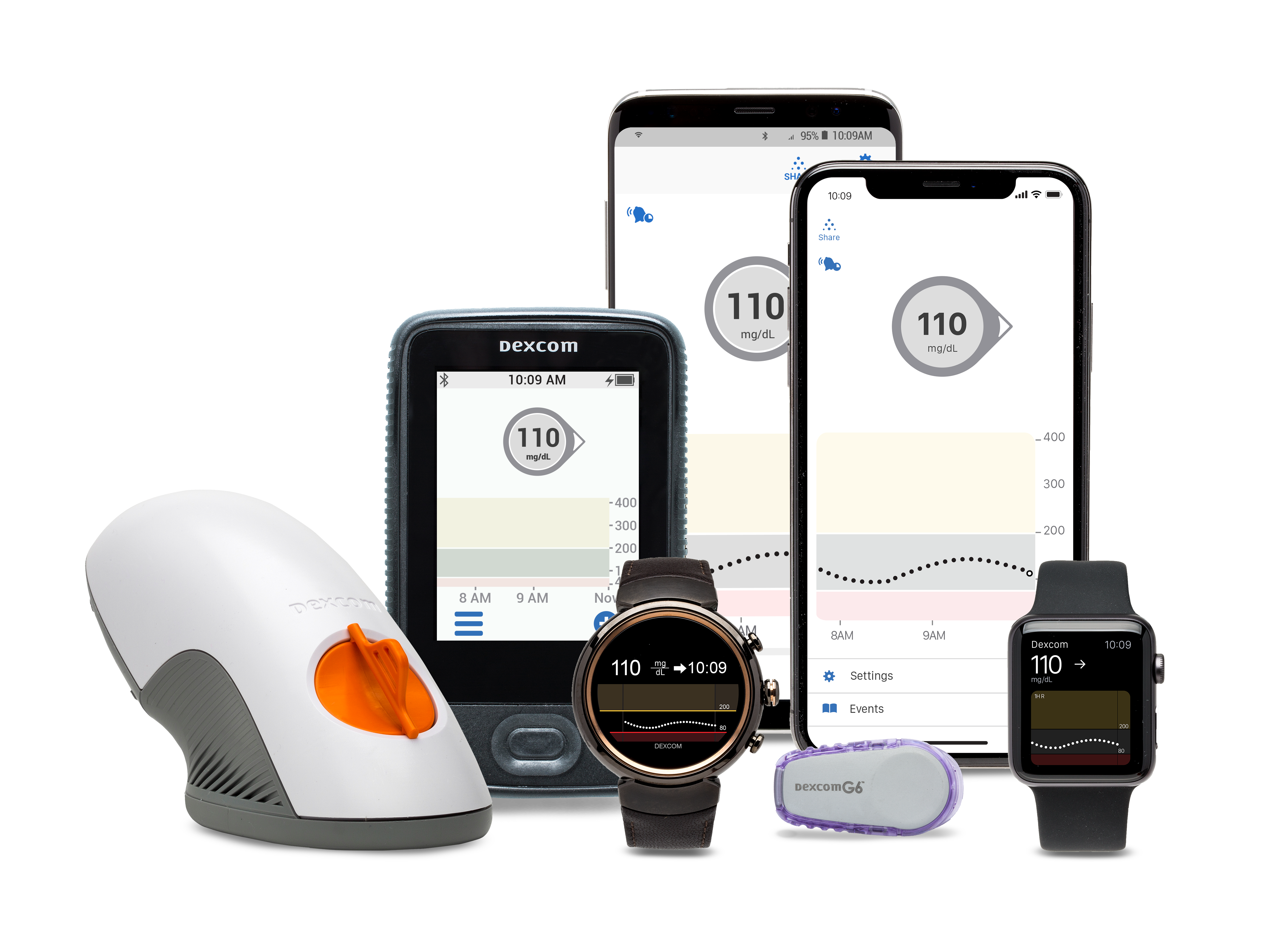 DexCom's family of devices.