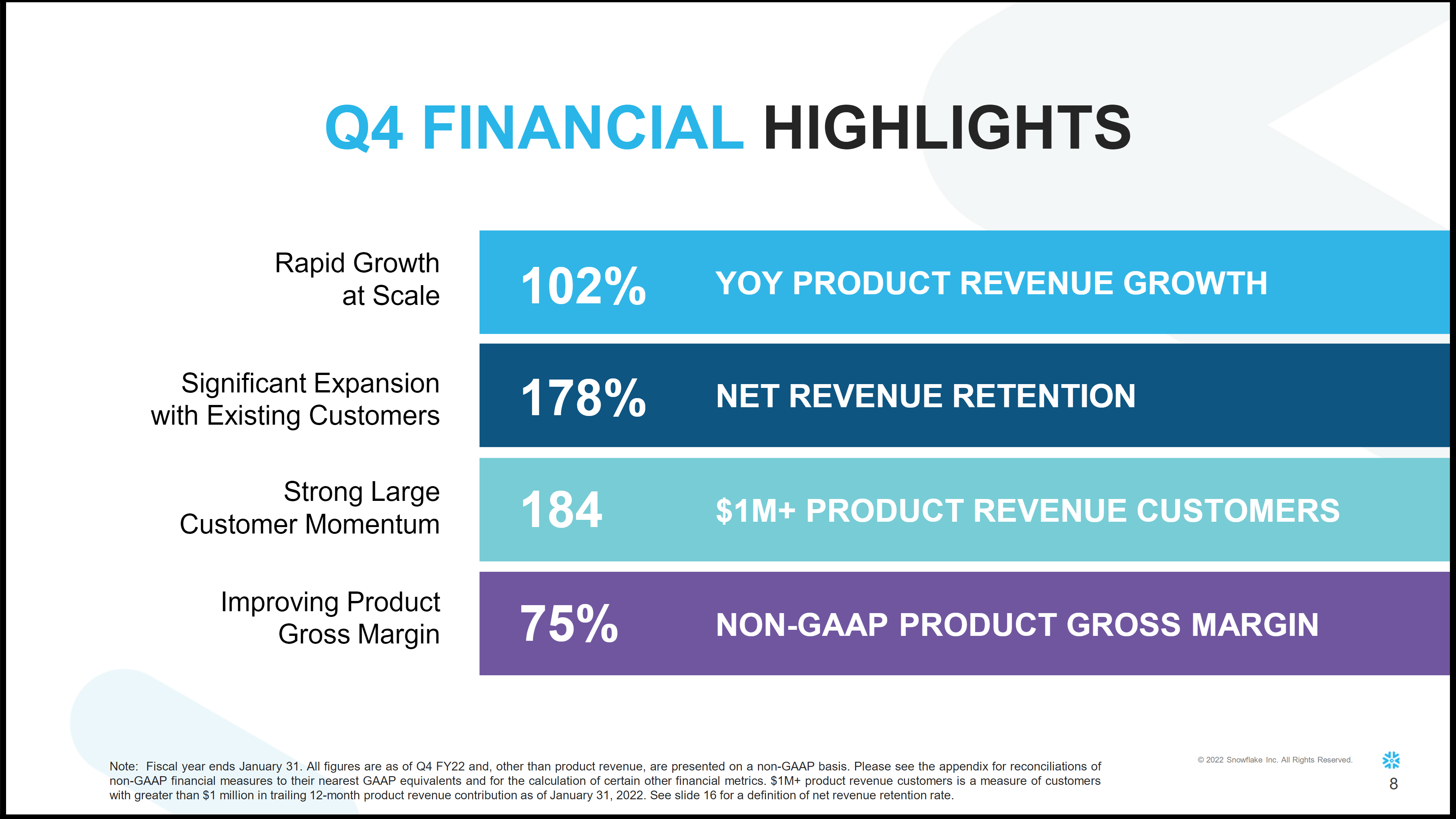 A chart outlining Snowflake's Q4 business performance.