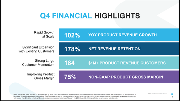 A chart outlining Snowflake's Q4 business performance.