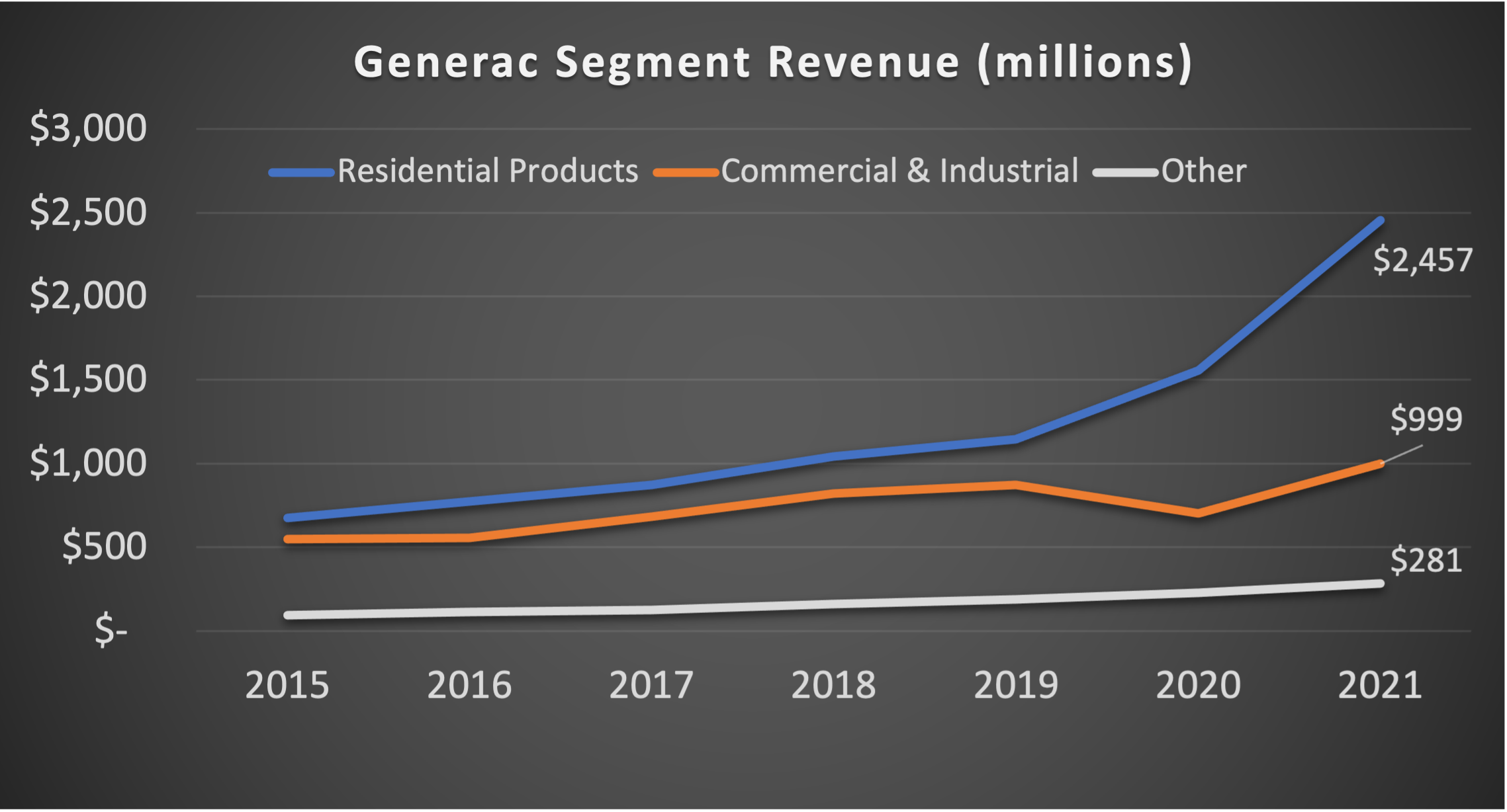 GNRC_seg