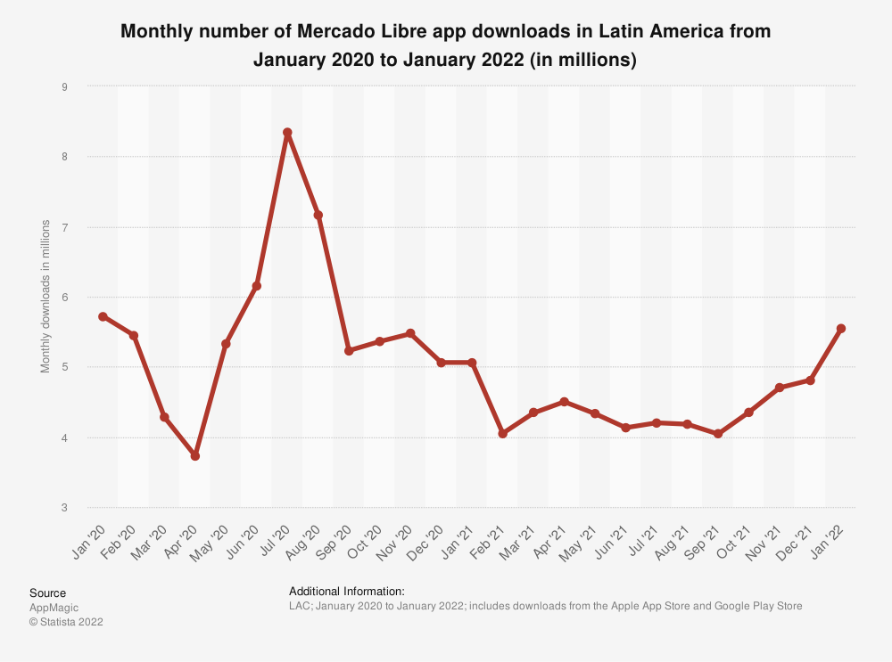 Mercado Libre app download