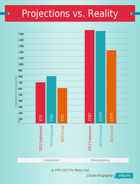 The FastestGrowing Jobs of the Next Decade The Motley Fool