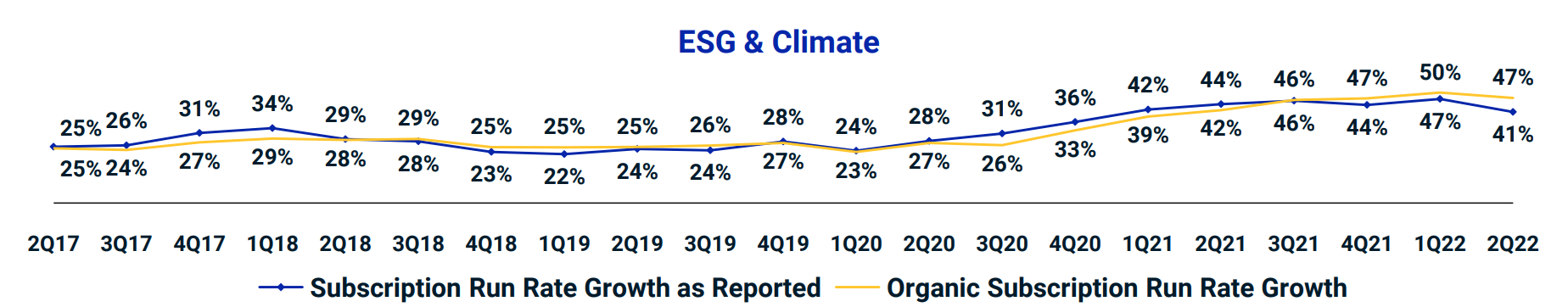 MSCI E.C Growth Chart
