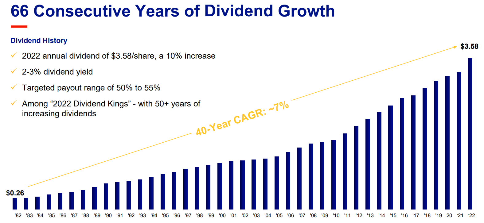 GPC Chart