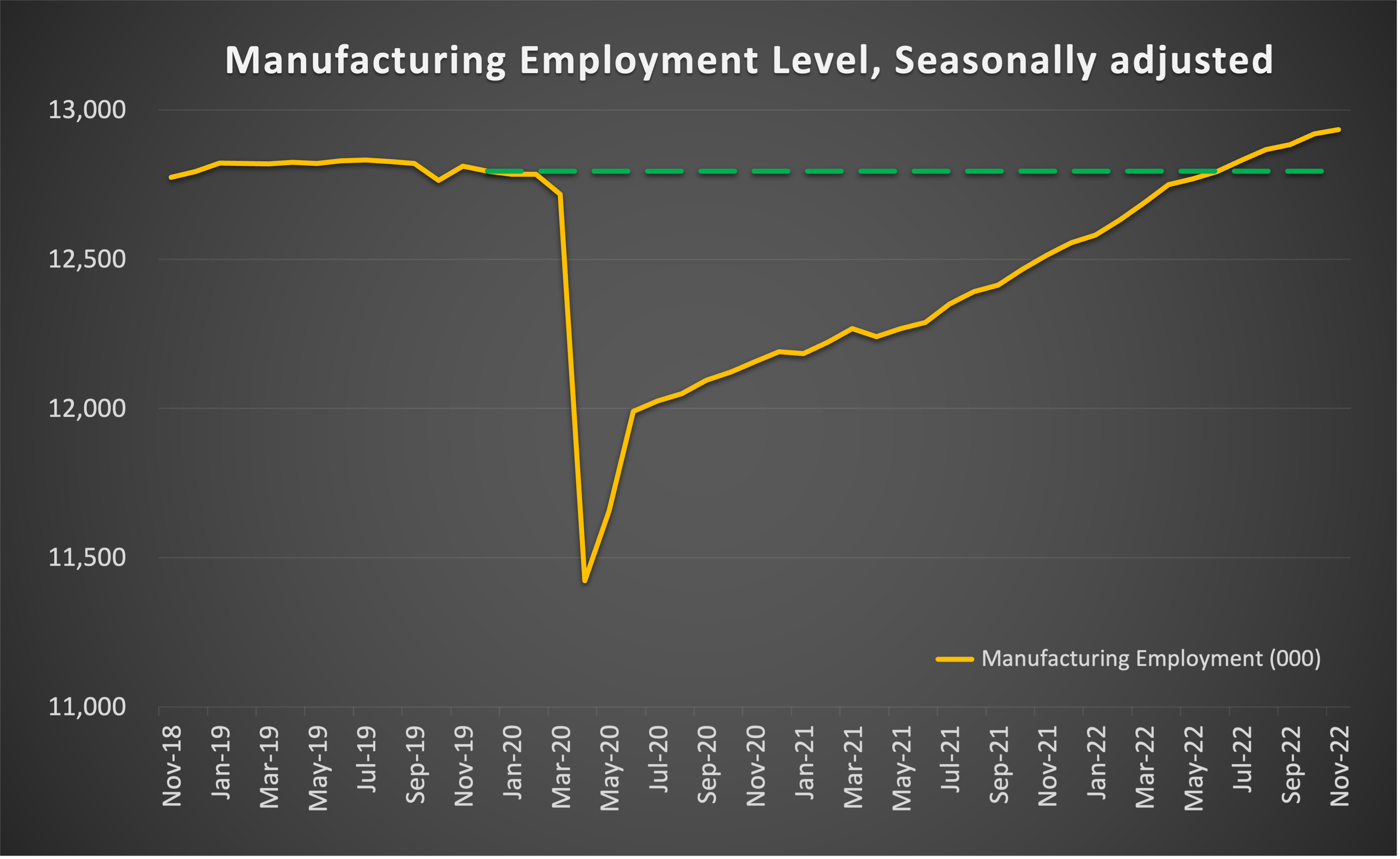 MFG_jobs