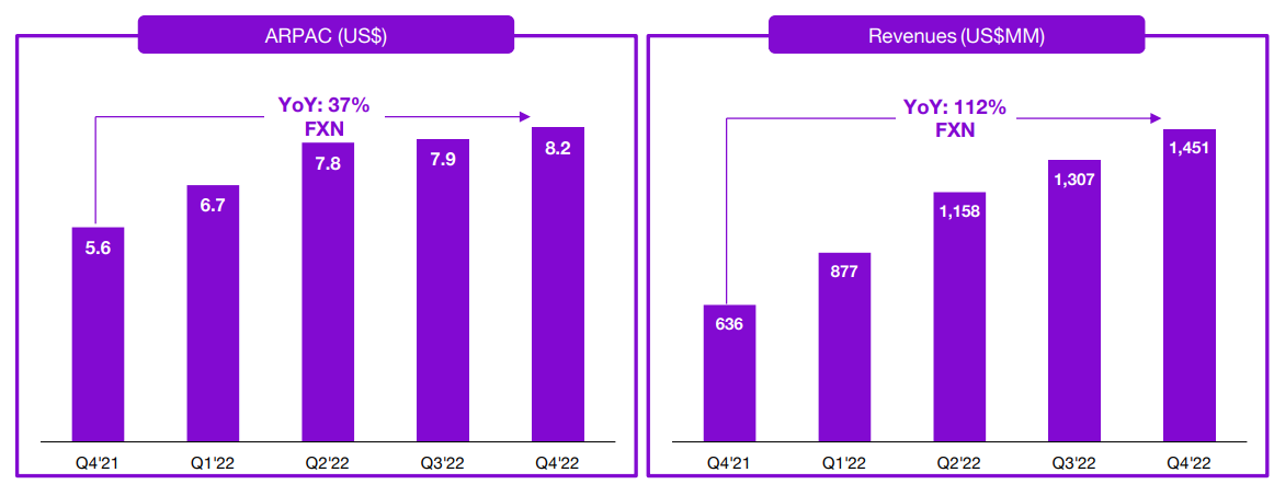 Nu revenue and ARPAC growth.