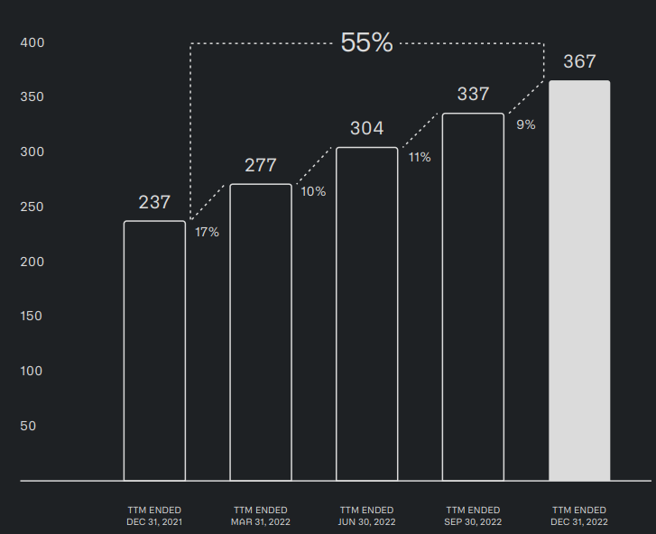 Chart showing Palantir's customer count by quarter.