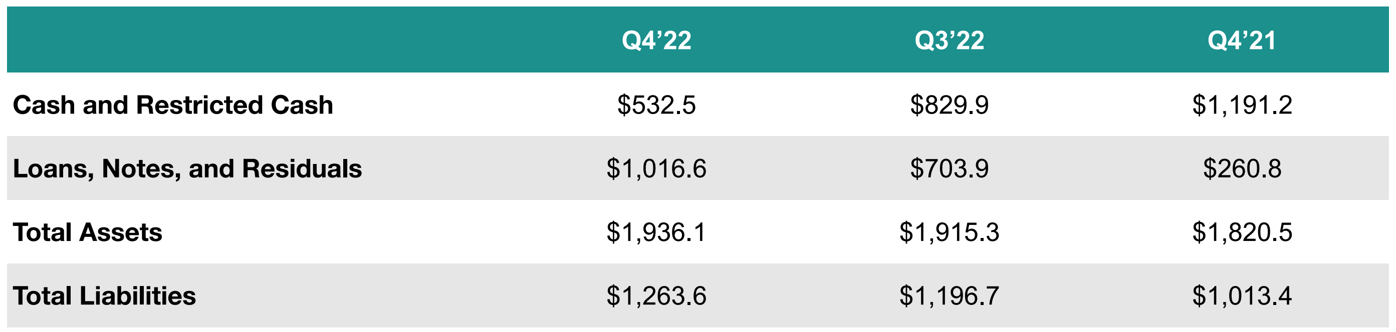Upstart balance sheet.