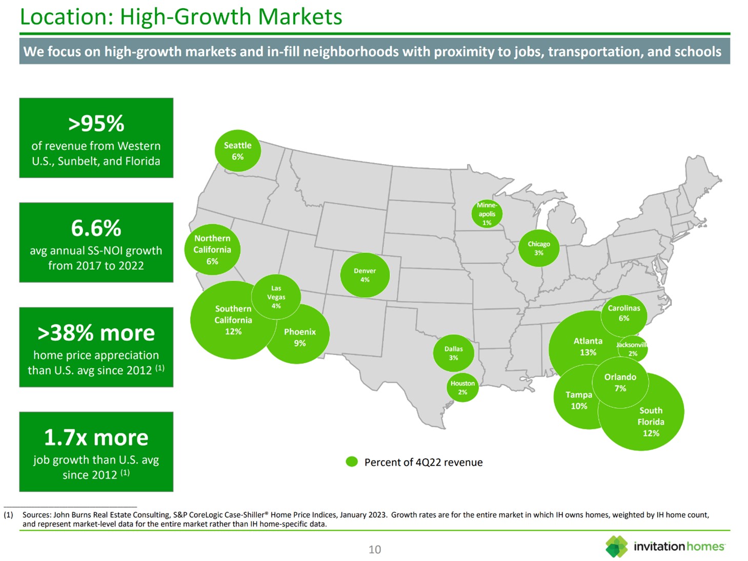 A slide showing a map of Invitation Homes major markets.