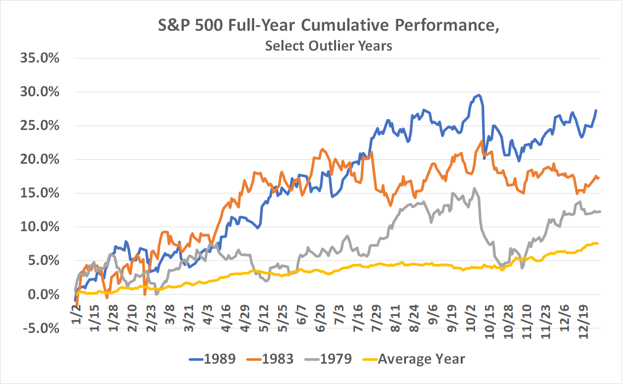There are enough exceptions to the "Sell in May" axiom to ignore the advice.
