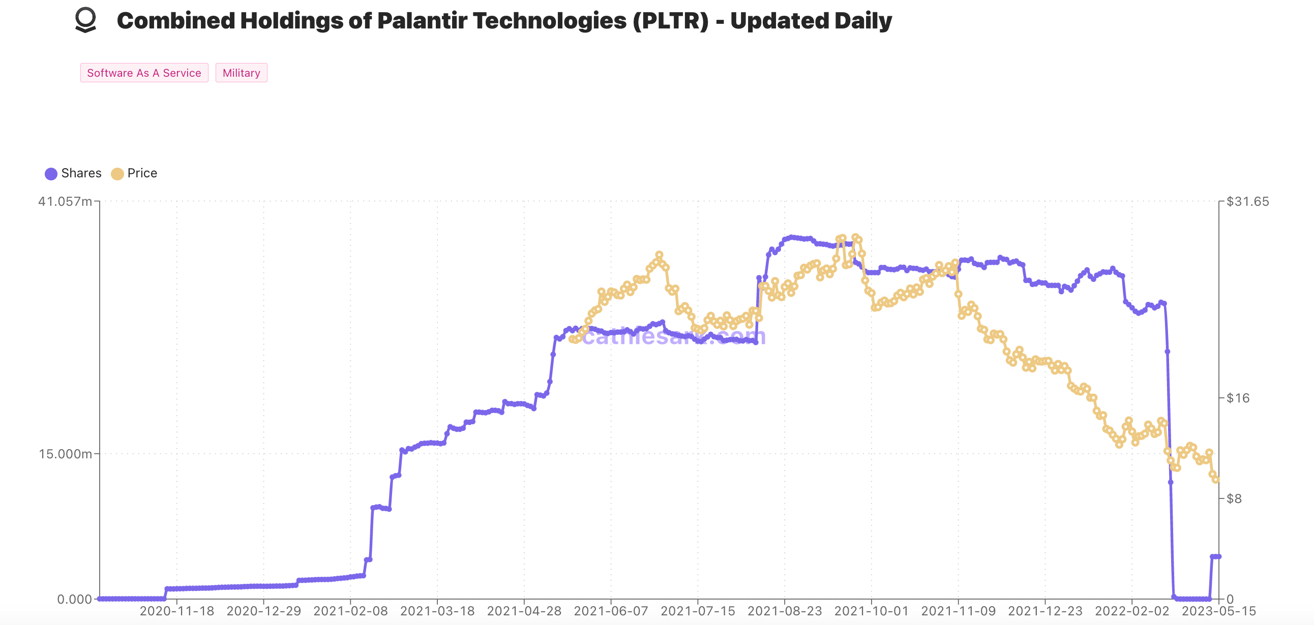 Prediction: This Cathie Wood AI Stock Will Be a Top Ark Invest Holding by  2028 | The Motley Fool