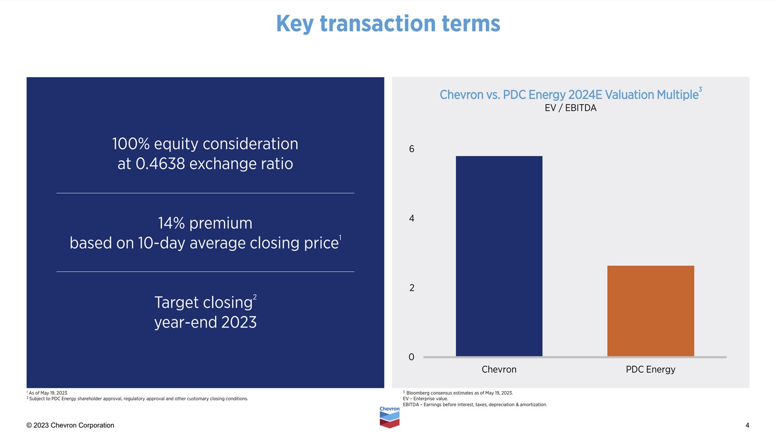 A slide showing the PDC Energy transaction terms.