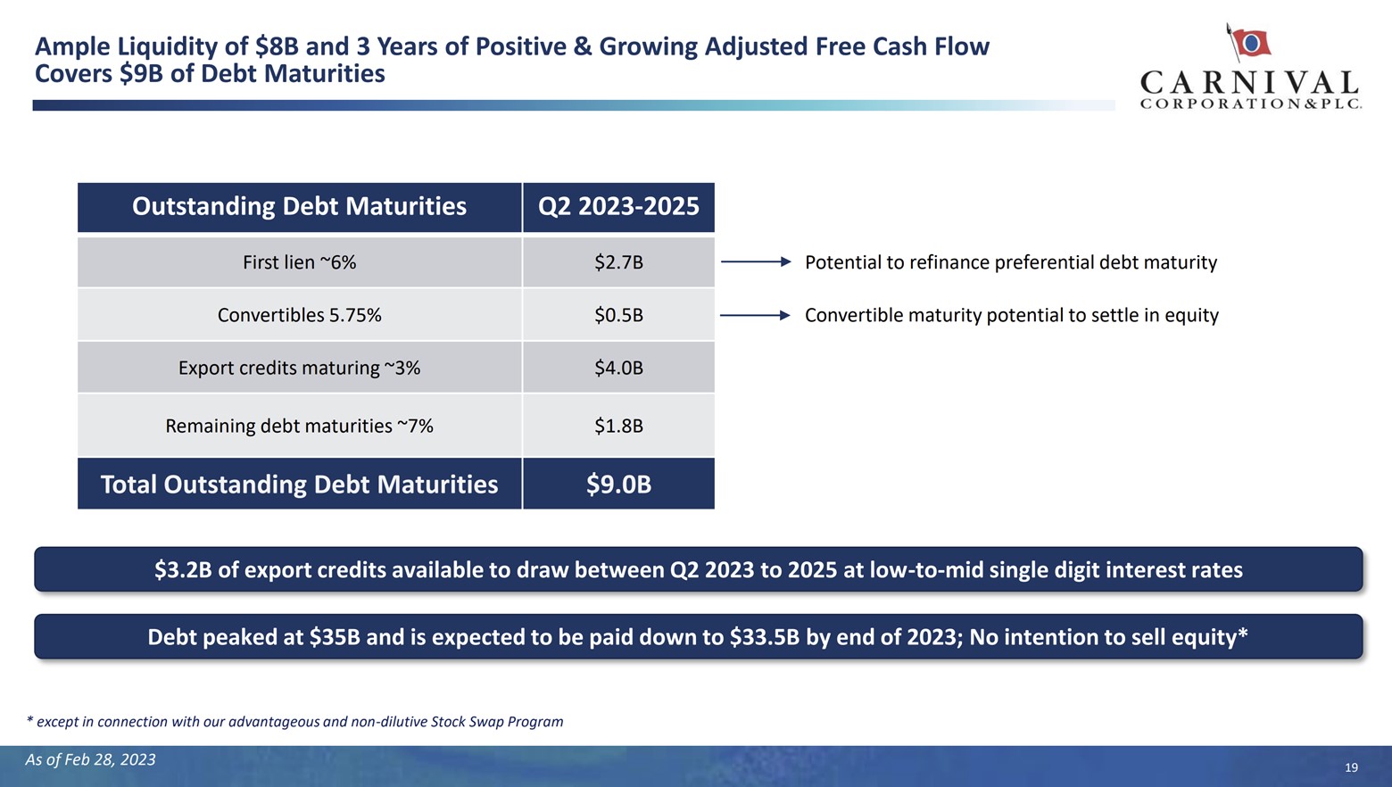 A slide showing Carnival's upcoming debt maturities.