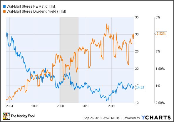 Opportunities in Discount Retail: Growth, Quality and Value | The ...
