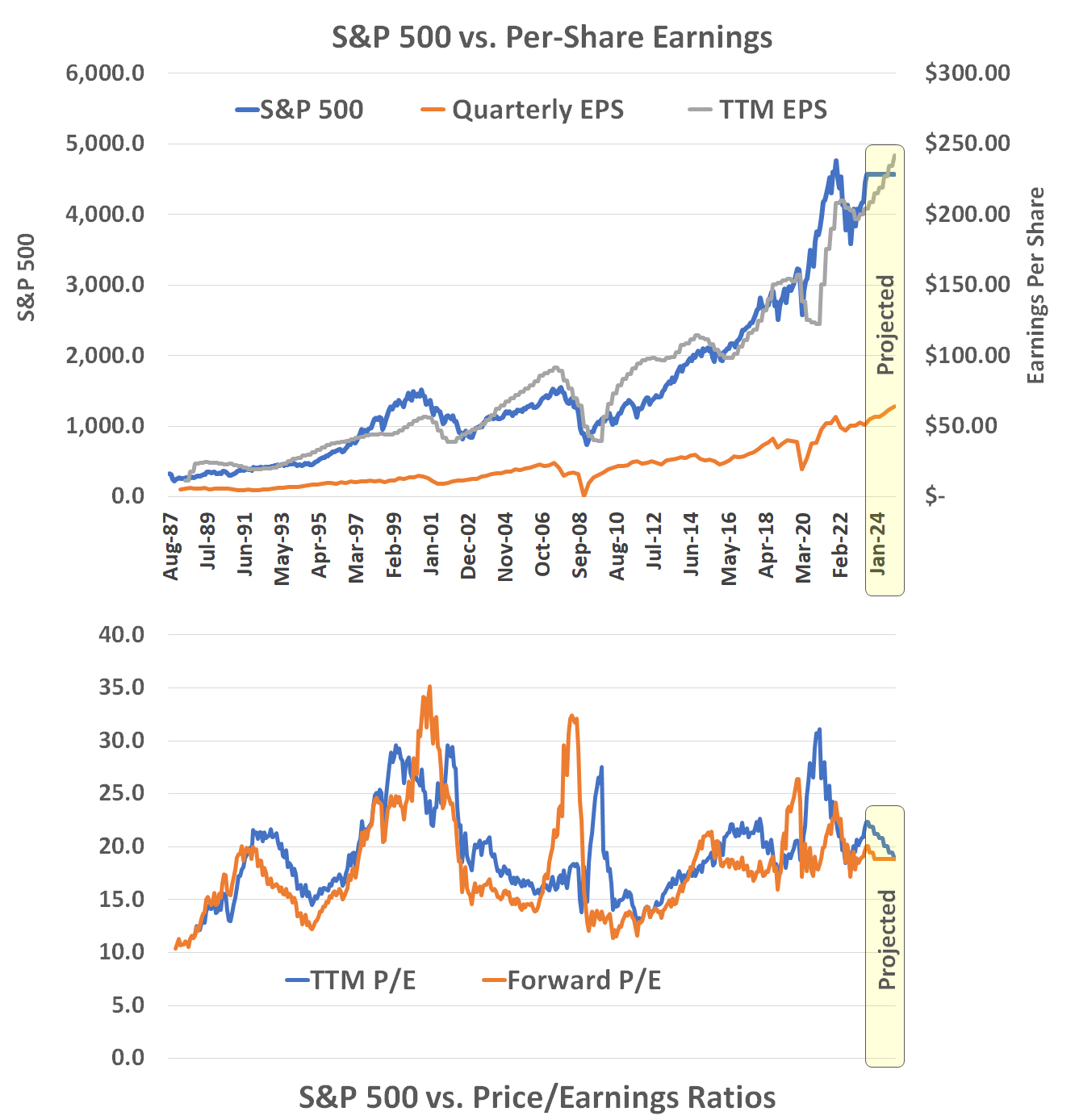 Up 19% in 2023, Is It Safe to Invest in the Stock Market Right Now? | The  Motley Fool