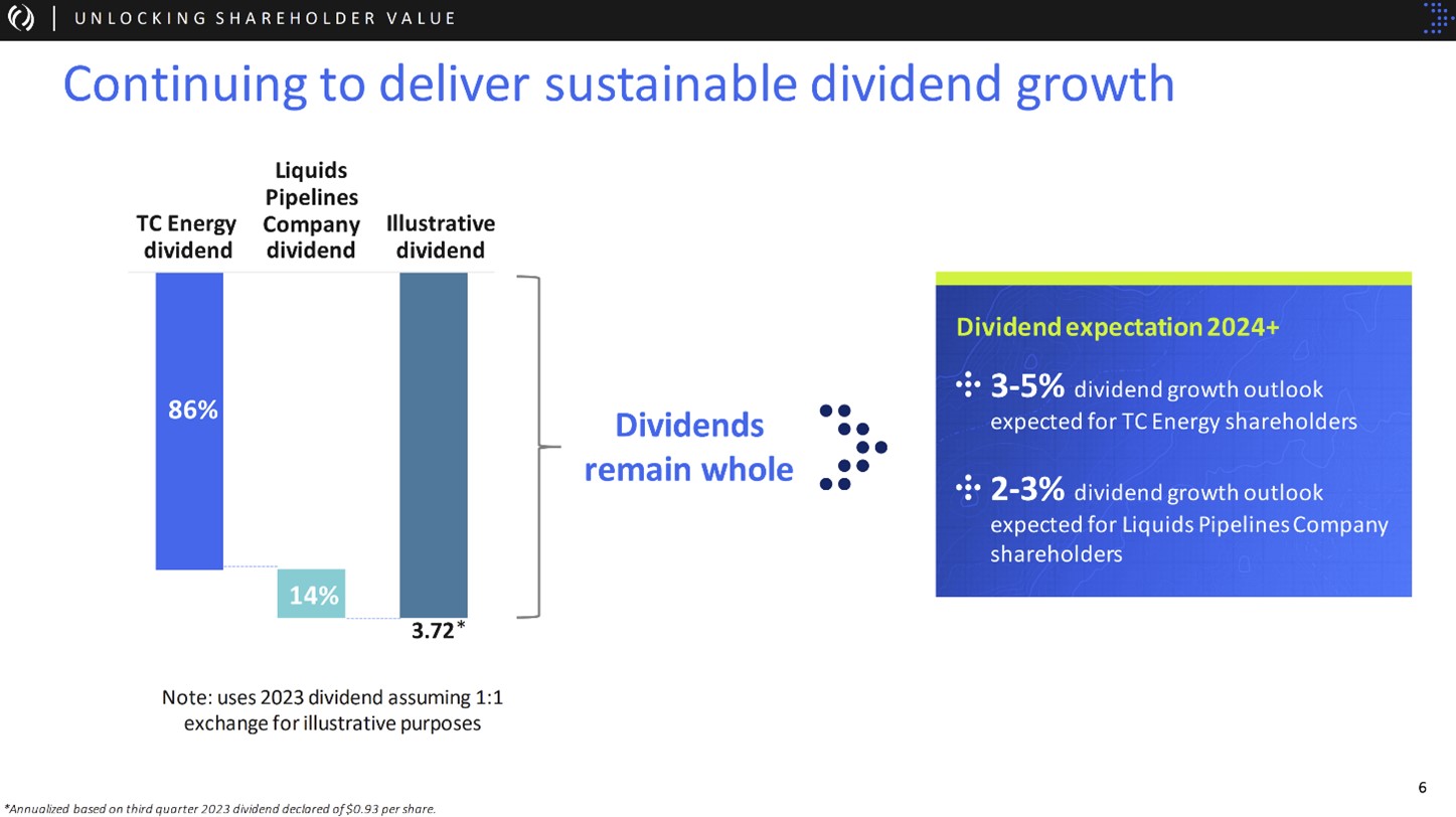 A slide showing the dividend growth of the companies after the spin.