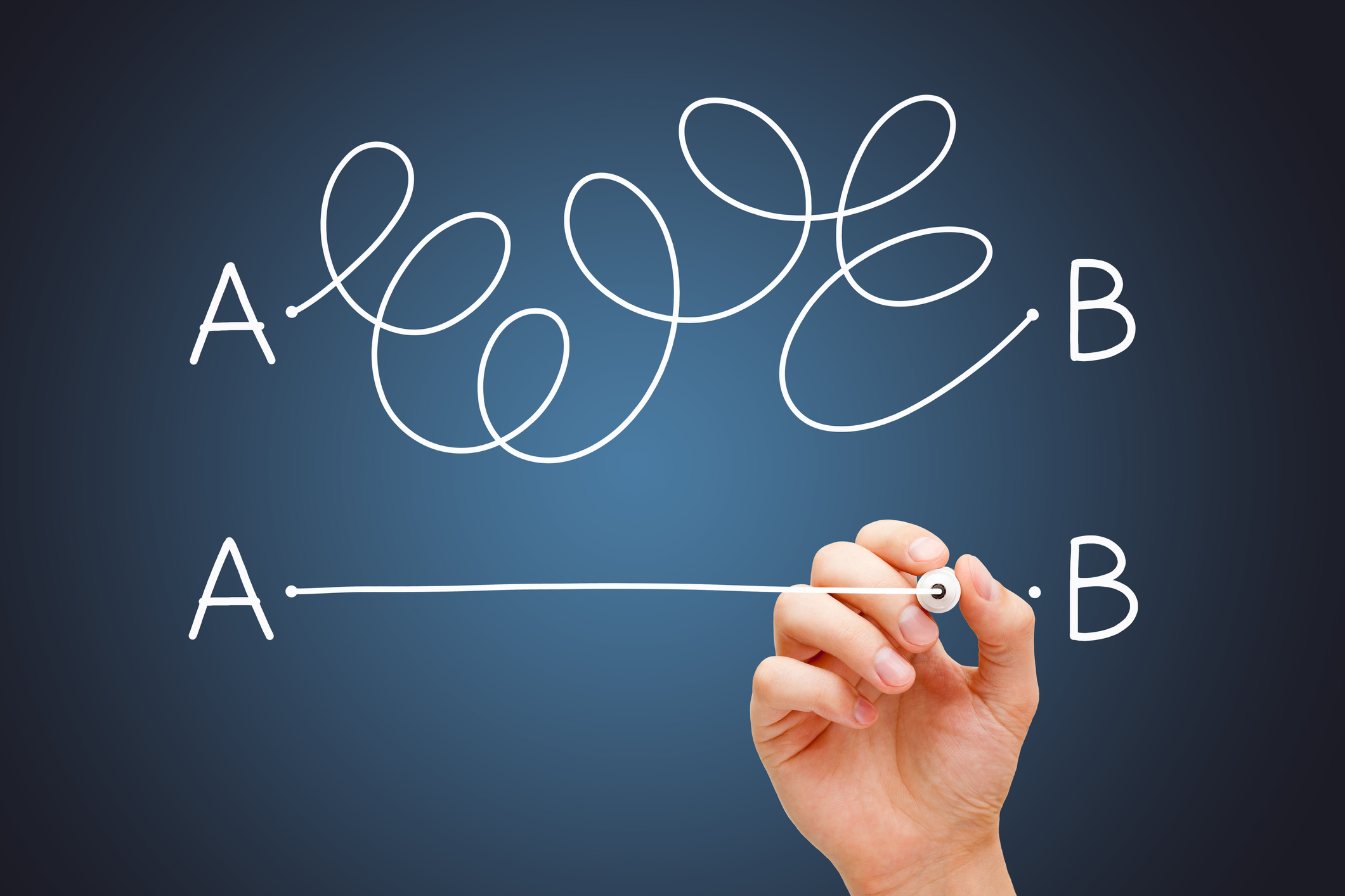 A hand drawing two lines between points A and B, one twisted and confusing and the other straight.