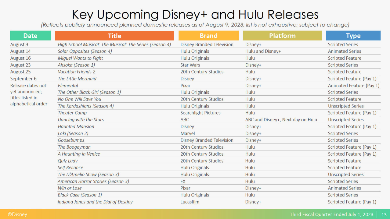 Upcoming Disney+ and Hulu Releases.