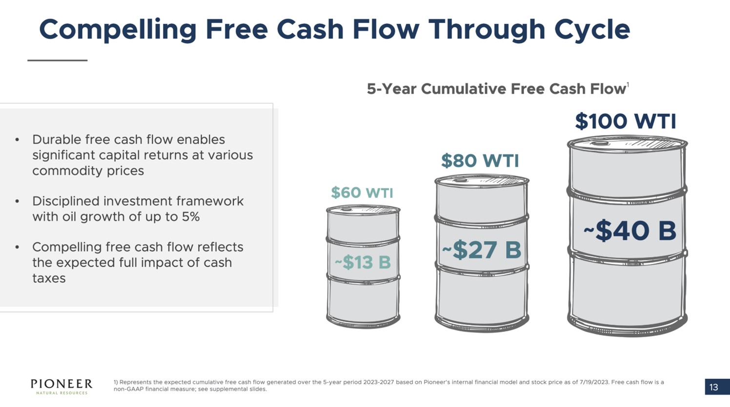 A slide showing Pioneer Natural Resources free cash flow generating capabilities at different oil price points.