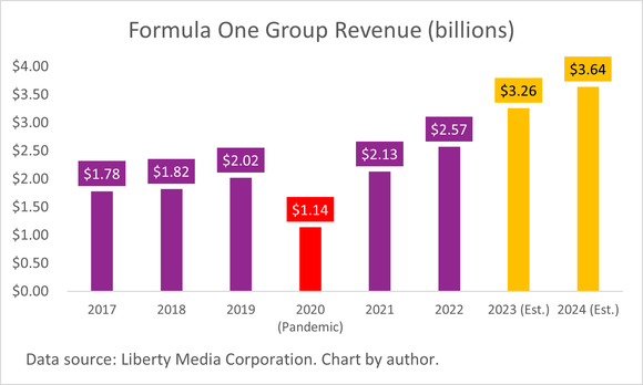 2024 Will Be the Biggest Year in History for 1 Magnificent Stock | The  Motley Fool